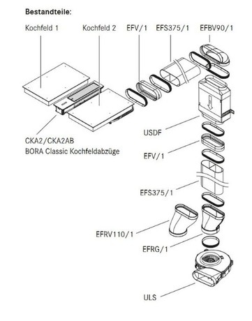 CKA2HB, BORA CLASSIC 2.0 set Hyper  